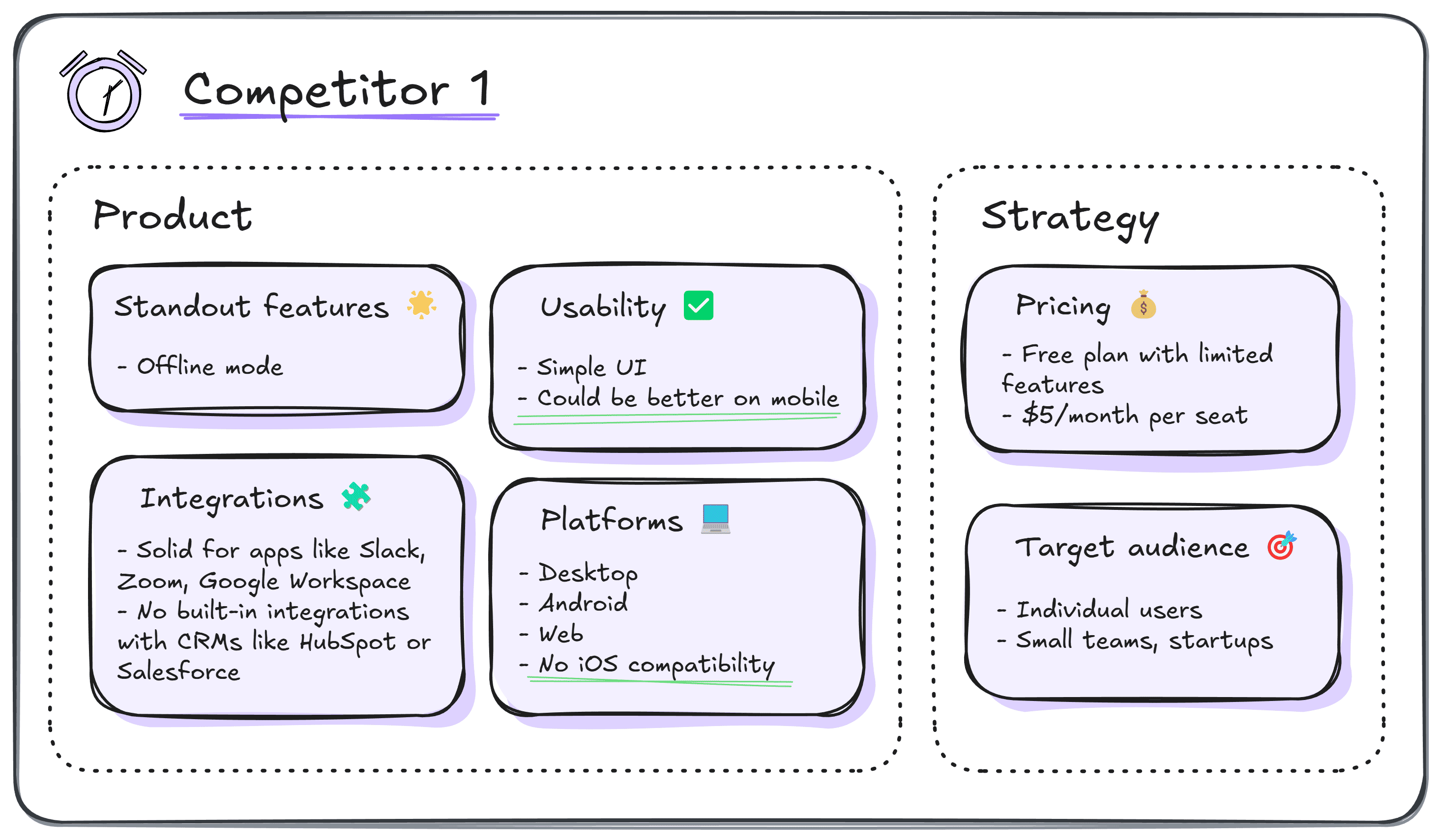 An example of a competitor profile created in Excalidraw.